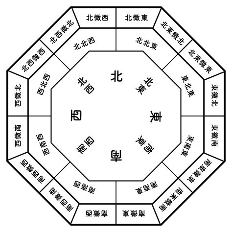 北風水|風水方位：北